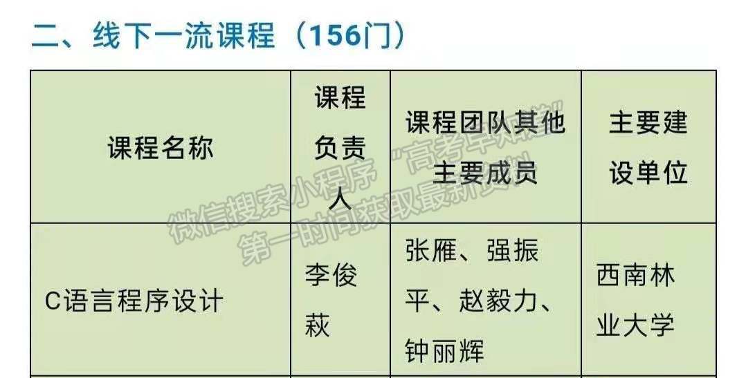 喜报||昭通学院《高等代数》课程被认定为云南省首批省级一流课程