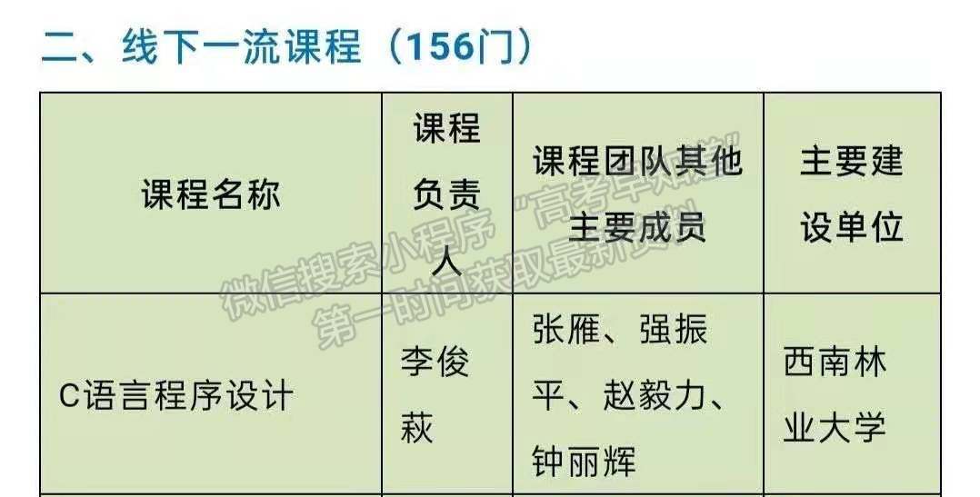 喜報(bào)||昭通學(xué)院《高等代數(shù)》課程被認(rèn)定為云南省首批省級(jí)一流課程