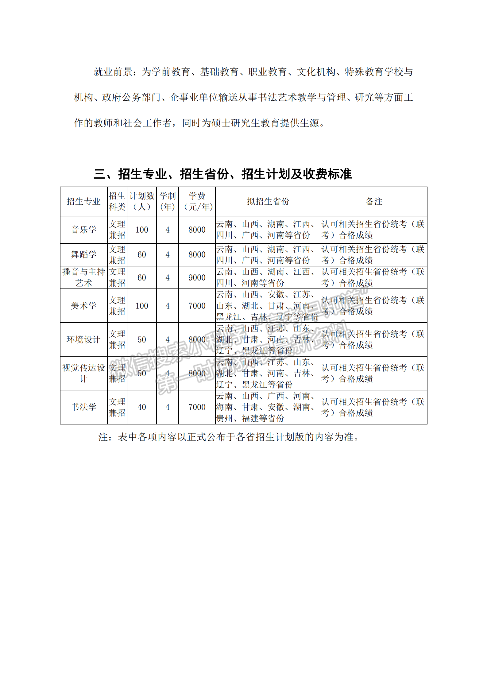  曲靖师范学院2021年艺术专业招生简章