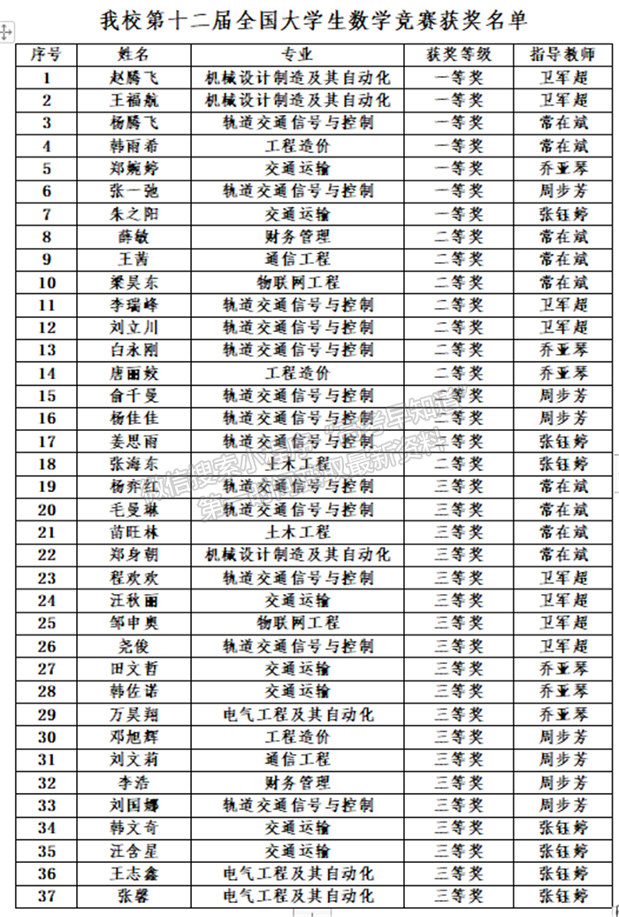 西安交通工程學(xué)院首獲第十一屆“外教社杯”全國高校外語教學(xué)大賽（職業(yè)院校組）陜西賽區(qū)一等獎