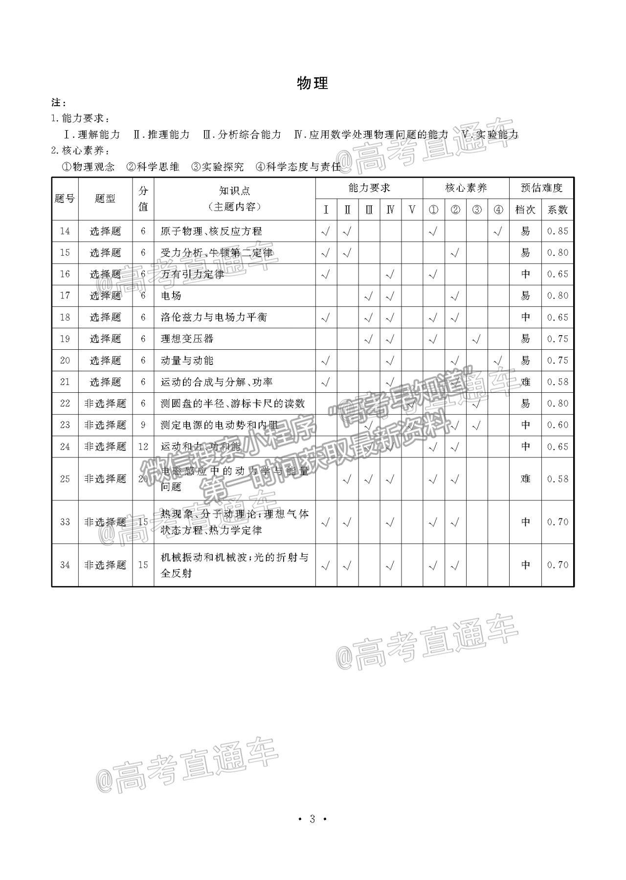 2021西藏拉薩高考二模理綜試題及參考答案