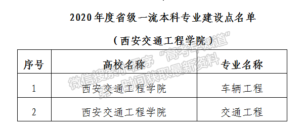 西安交通工程学院获批两个省级一流专业