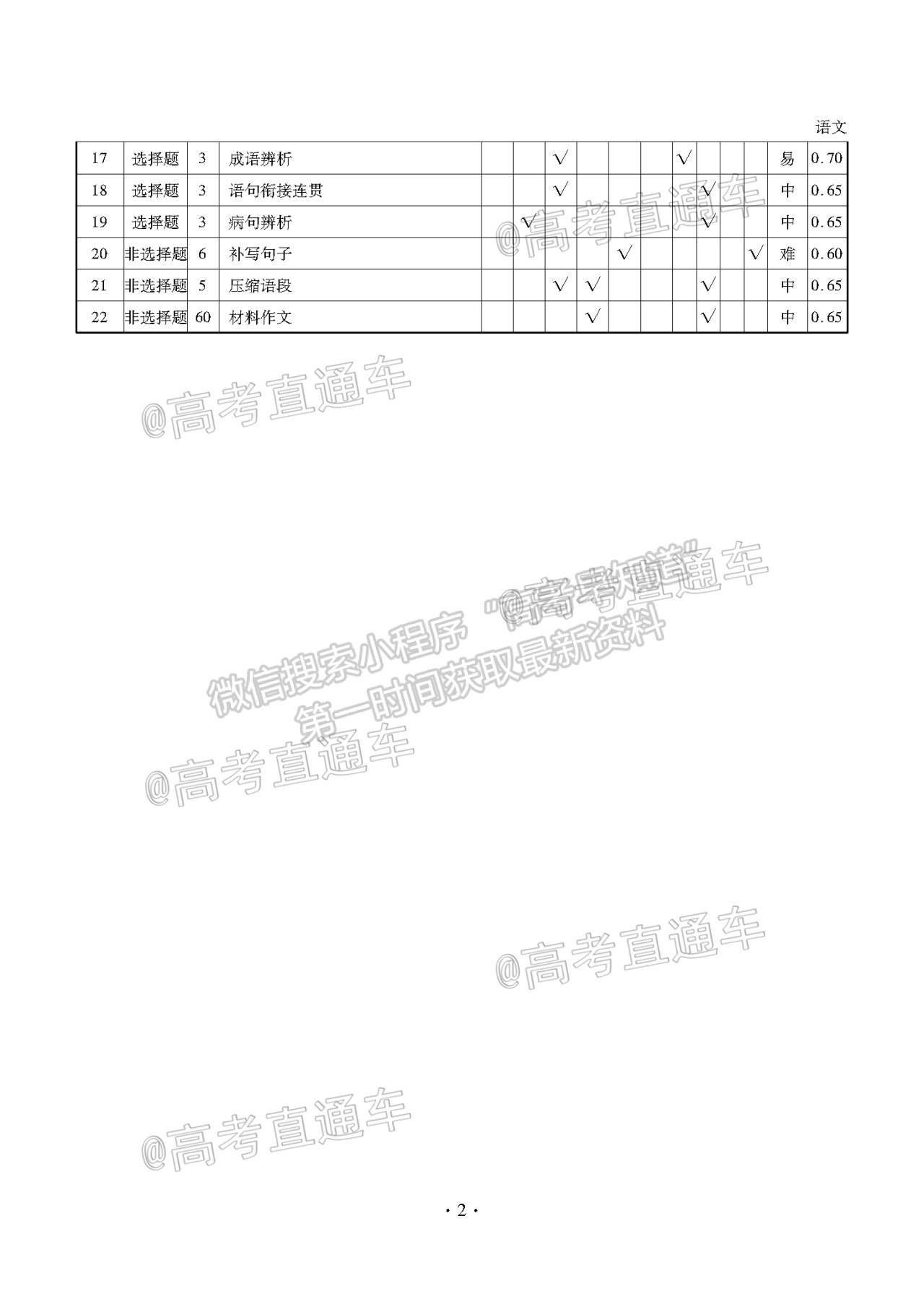 2021西藏拉薩高考二模語(yǔ)文試題及參考答案