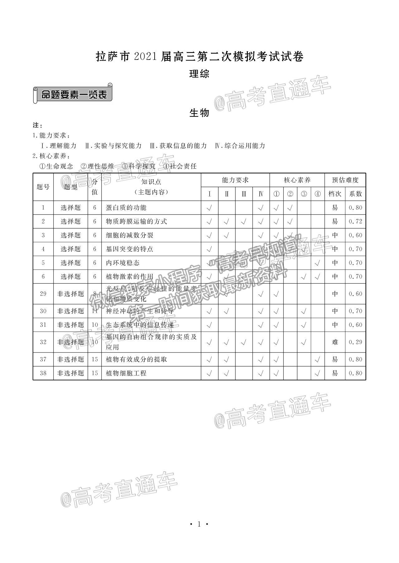 2021西藏拉薩高考二模理綜試題及參考答案