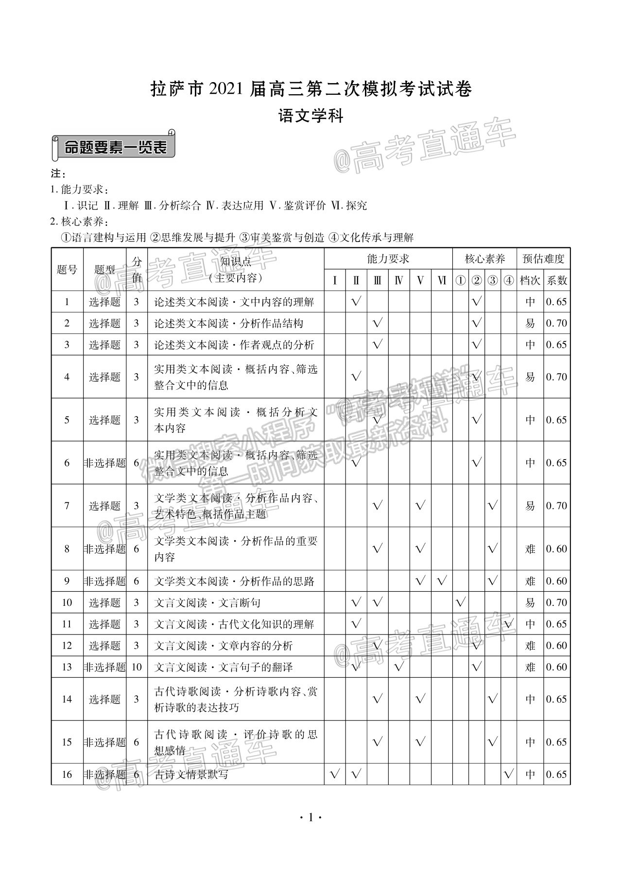 2021西藏拉薩高考二模語文試題及參考答案