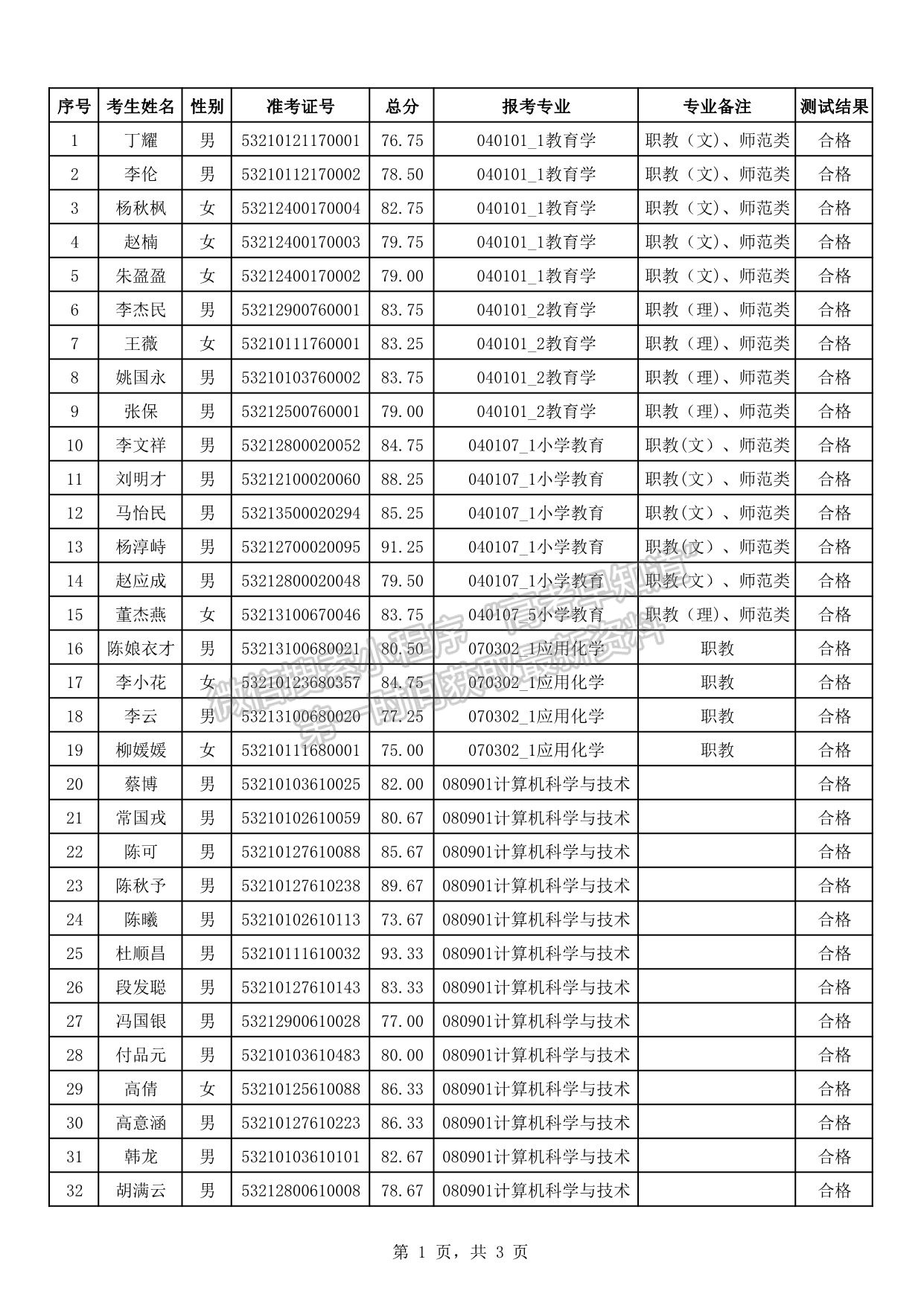 云南师范大学关于2021年普通高等学校本科招收职业院校毕业生符合免试条件人员综合测试成绩的公示