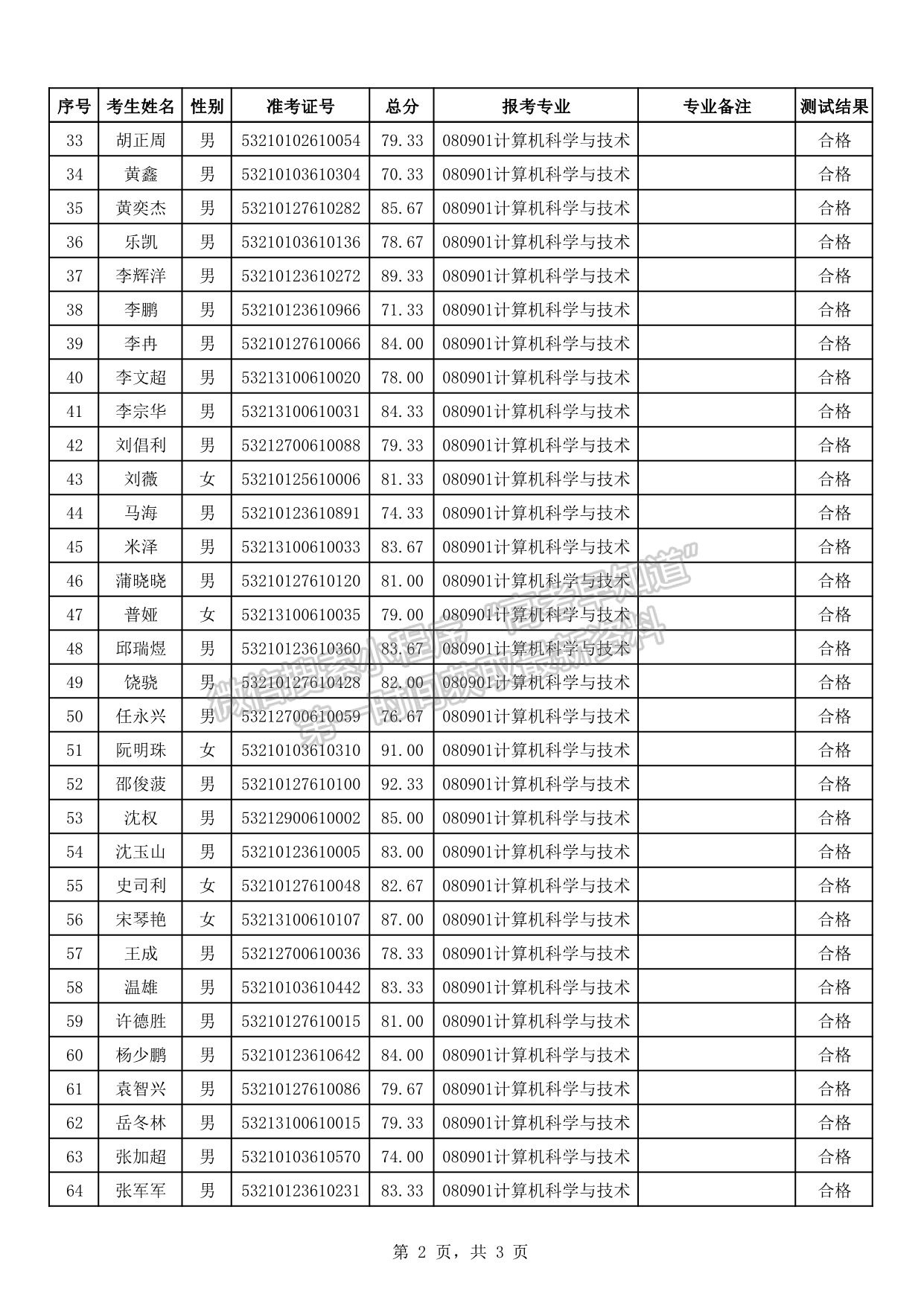 云南师范大学关于2021年普通高等学校本科招收职业院校毕业生符合免试条件人员综合测试成绩的公示