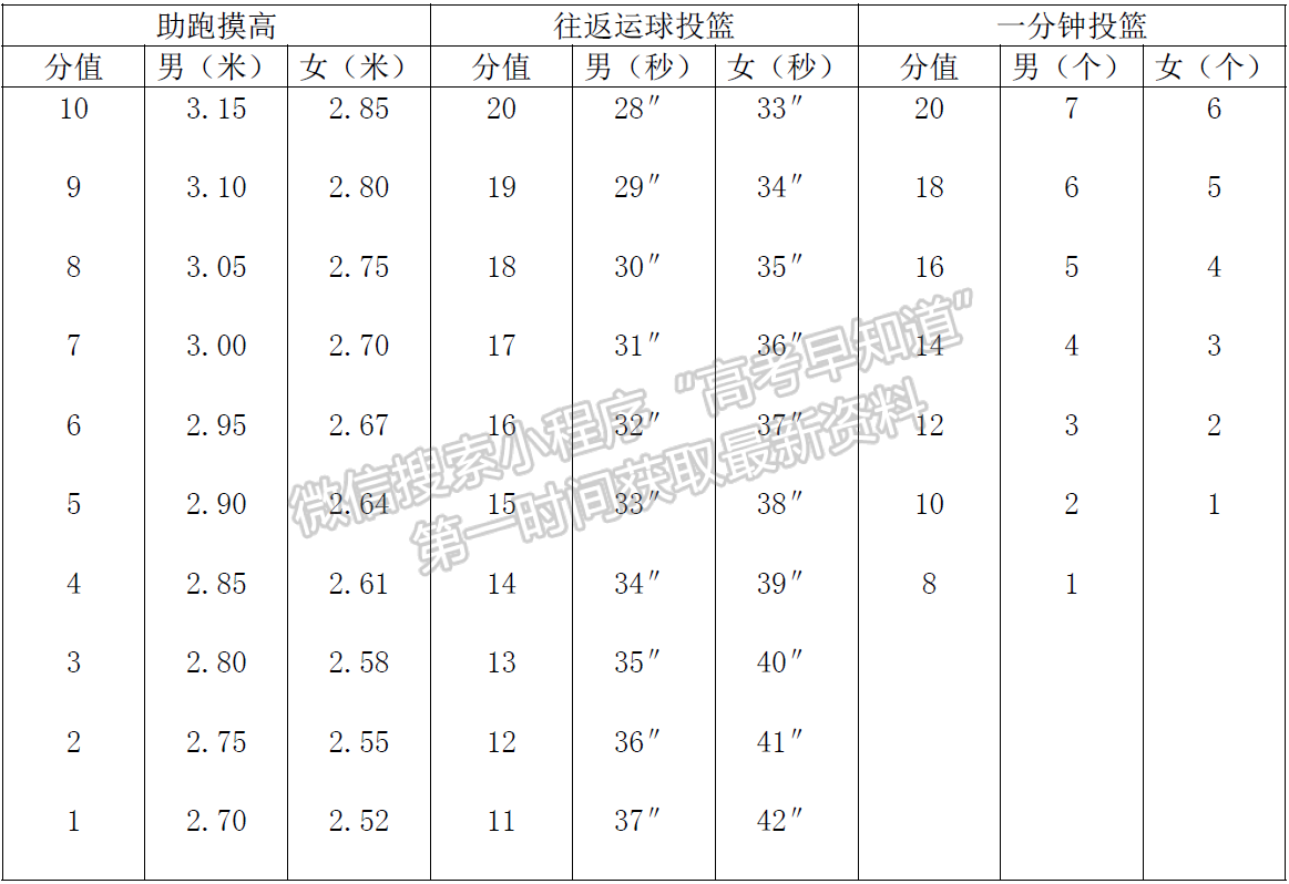 辽宁大学2019年高水平运动队招生简章