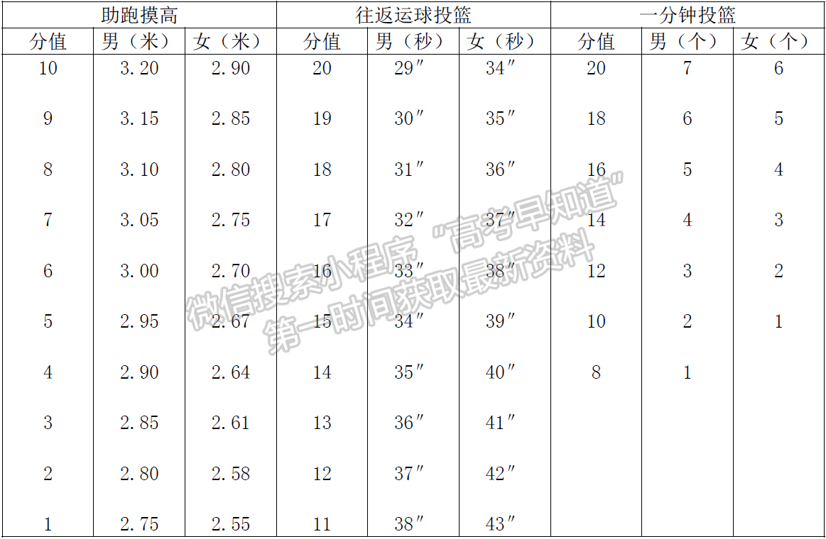 辽宁大学2019年高水平运动队招生简章