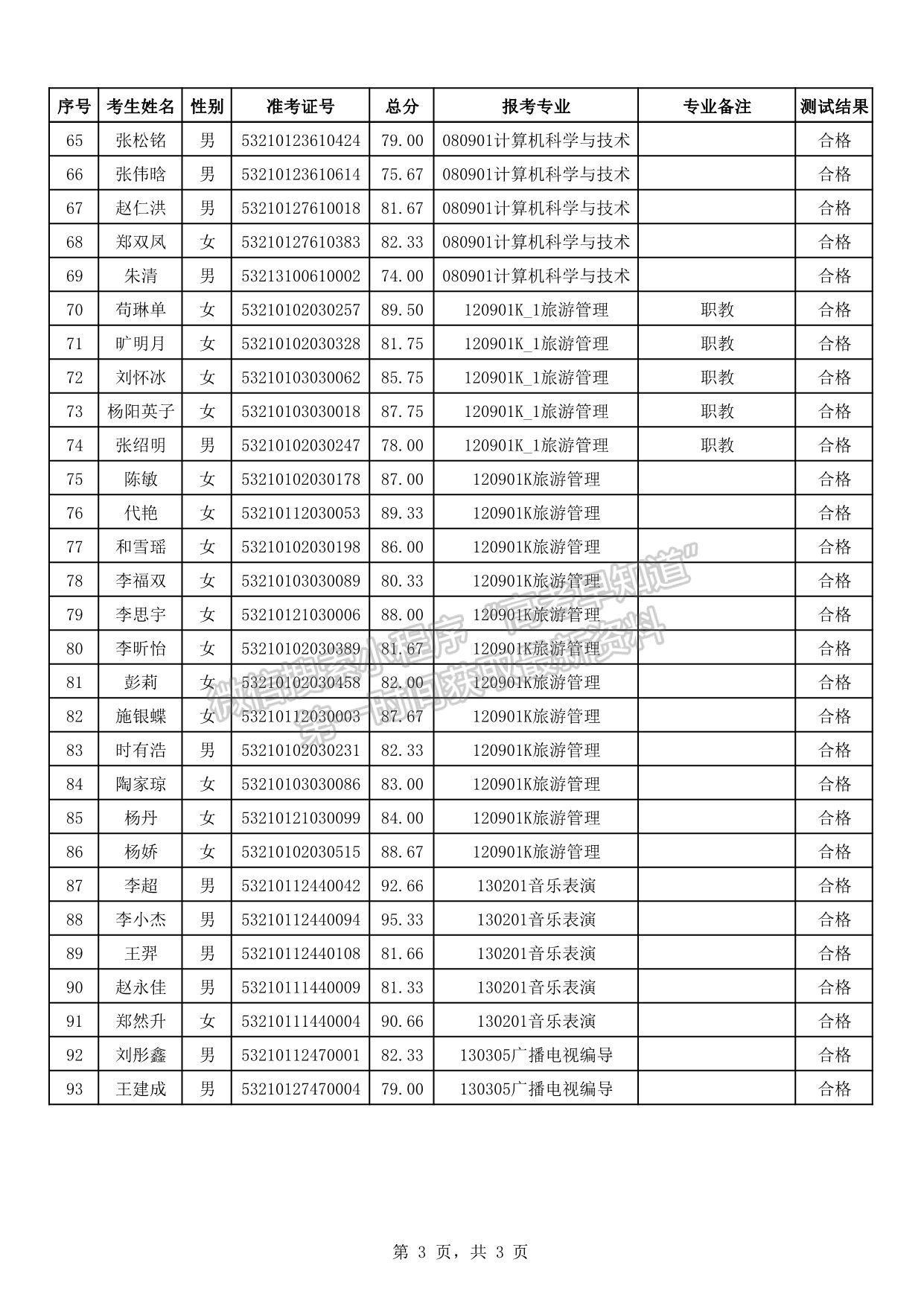 云南师范大学关于2021年普通高等学校本科招收职业院校毕业生符合免试条件人员综合测试成绩的公示