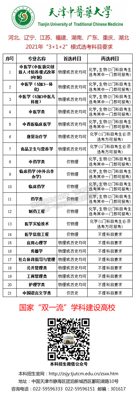 天津中医药大学“3+1+2”模式选考科目要求 