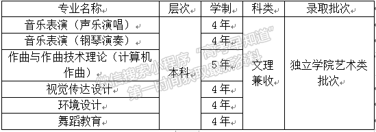 北京科技大学天津学院2019年艺术类招生简章