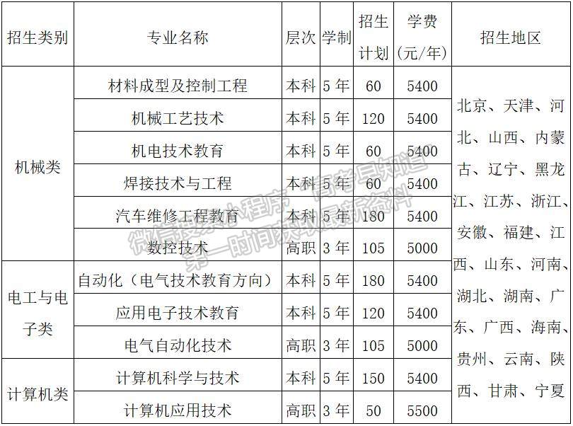 天津職業(yè)技術師范大學2021年面向技工院校單獨招生簡章 