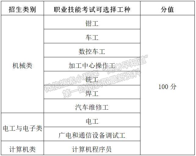 天津职业技术师范大学2021年面向技工院校单独招生简章 