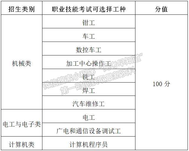 天津職業(yè)技術師范大學2021年面向技工院校單獨招生簡章 