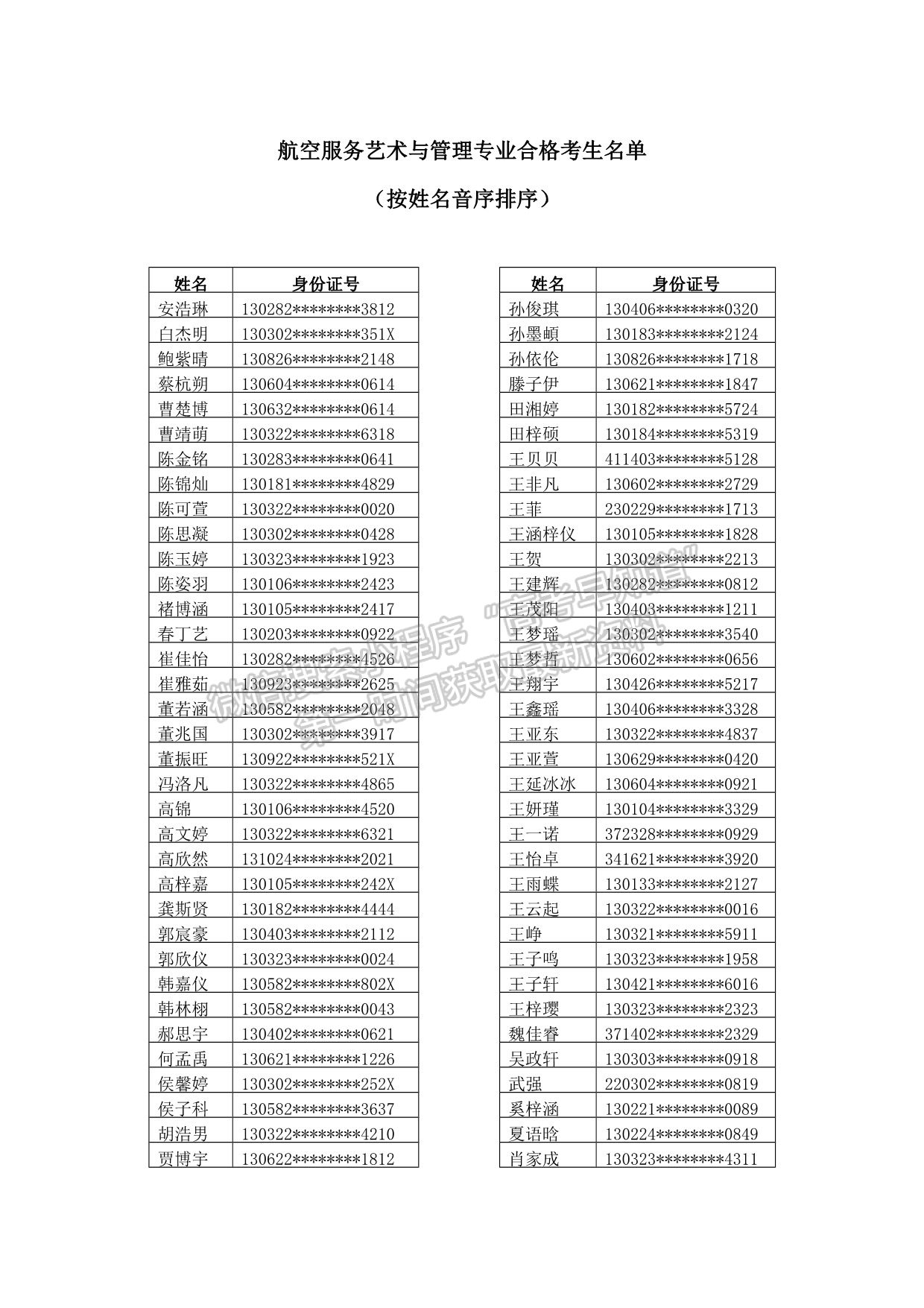 北华航天工业学院关于划定航空服务艺术与管理专业合格线的公告