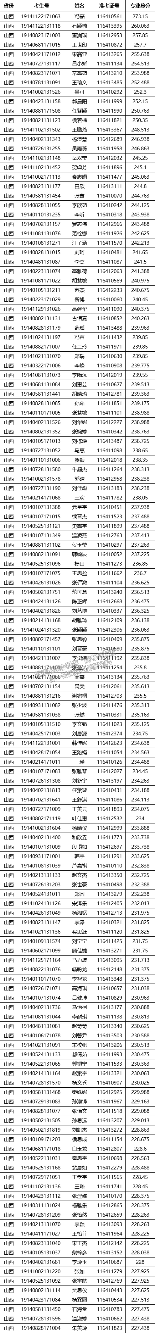 江蘇海洋大學(xué)2019年藝術(shù)?？己细衩麊?title=