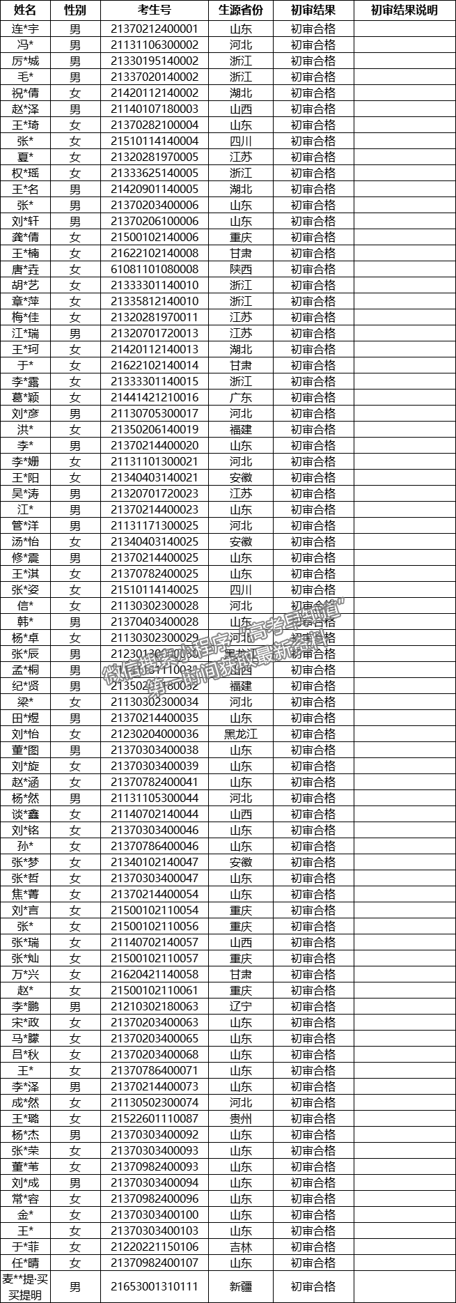 山东理工大学2021年高水平运动员招生报名资格初审结果公示