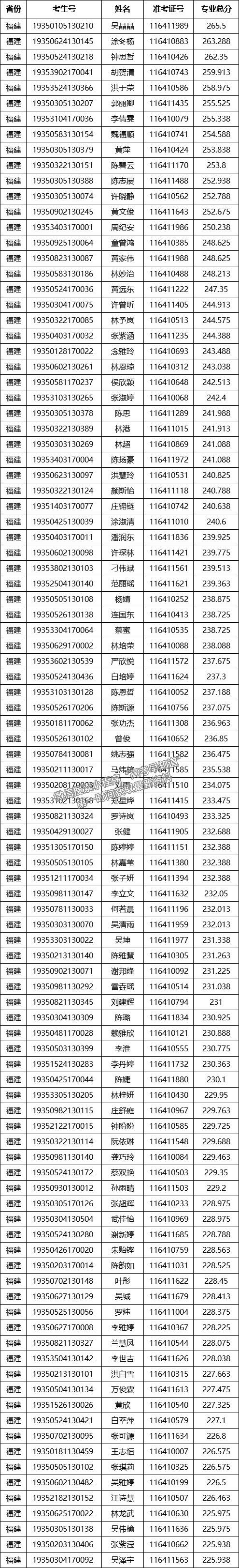 江蘇海洋大學(xué)2019年藝術(shù)?？己细衩麊?title=