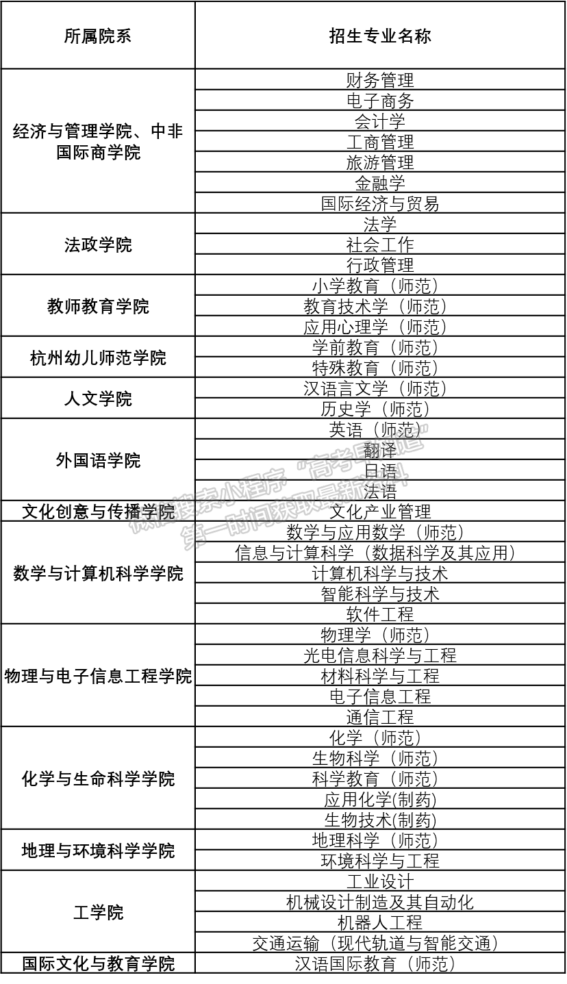 浙江师范大学2020年招收香港中学文凭考试学生简章