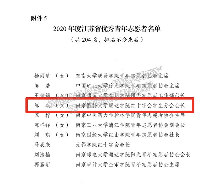 南京医科大学康达学院在2020年度全省青年志愿者行动评选表彰工作中荣获佳绩