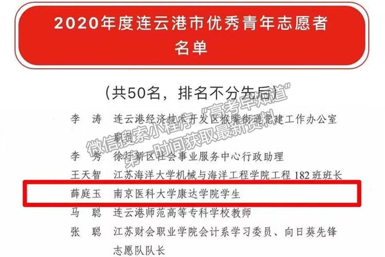南京医科大学康达学院在2020年度连云港市青年志愿者评选表彰工作中荣获佳绩