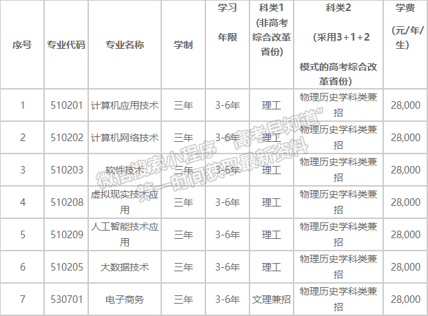 大連東軟信息學(xué)院2021年招生章程