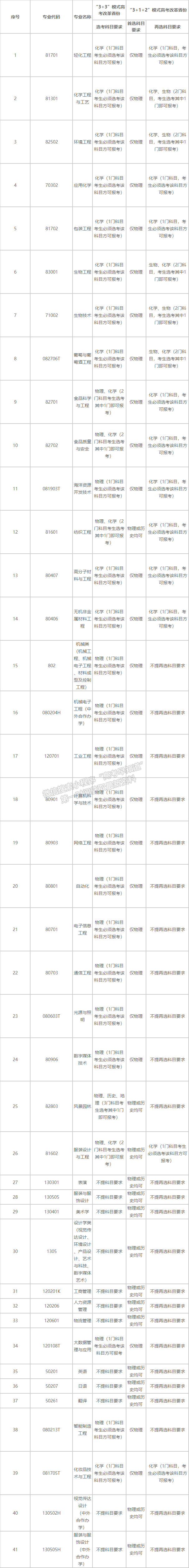 大连工业大学2021年本科招生章程