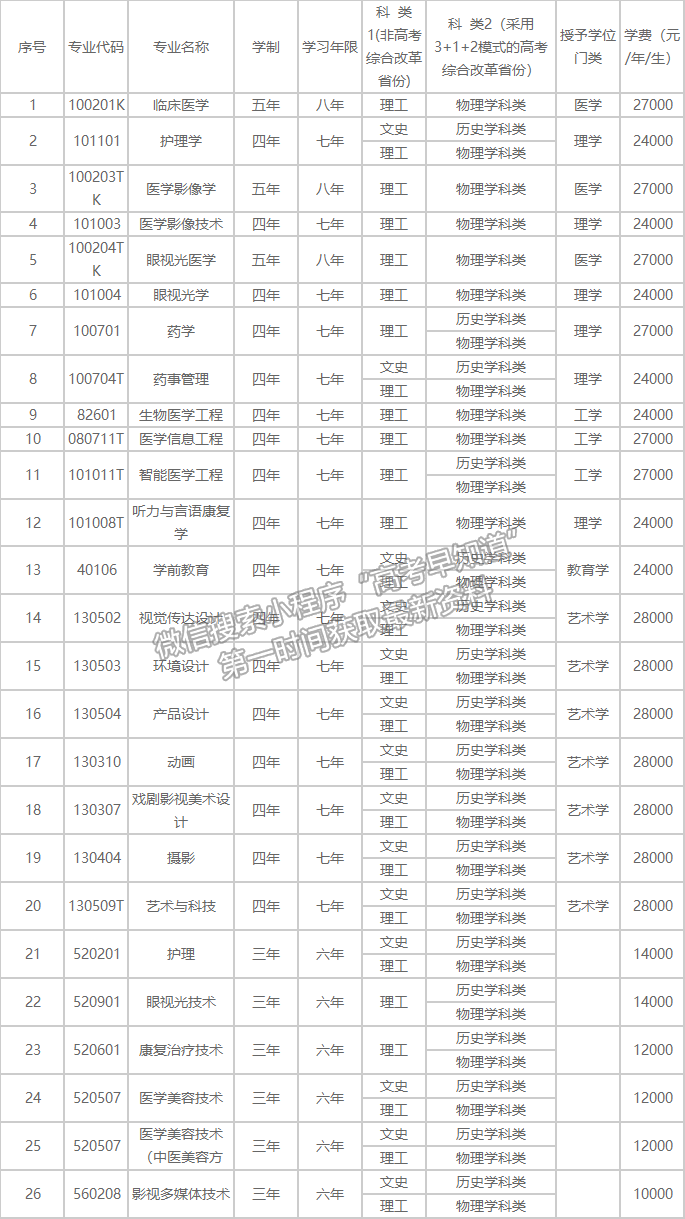 辽宁何氏医学院2021年招生章程