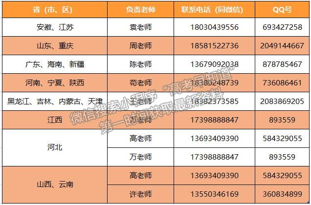 成都文理學(xué)院2021年省外藝術(shù)類專業(yè)?？汲煽兒细穹?jǐn)?shù)線公告