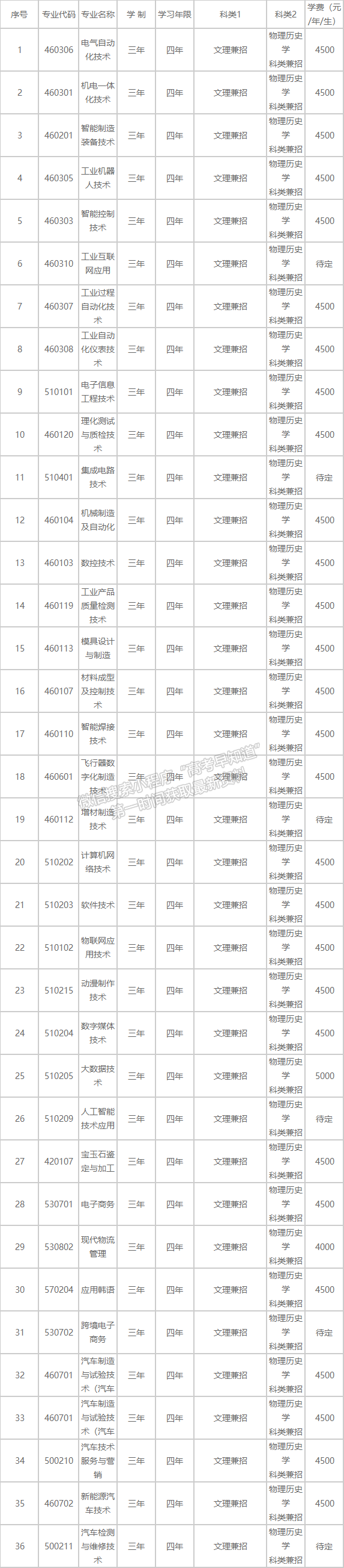 辽宁机电职业技术学院2021年招生章程