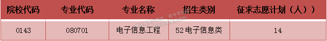 阳光学院2021年福建省专升本常规志愿出档线及征求志愿公告