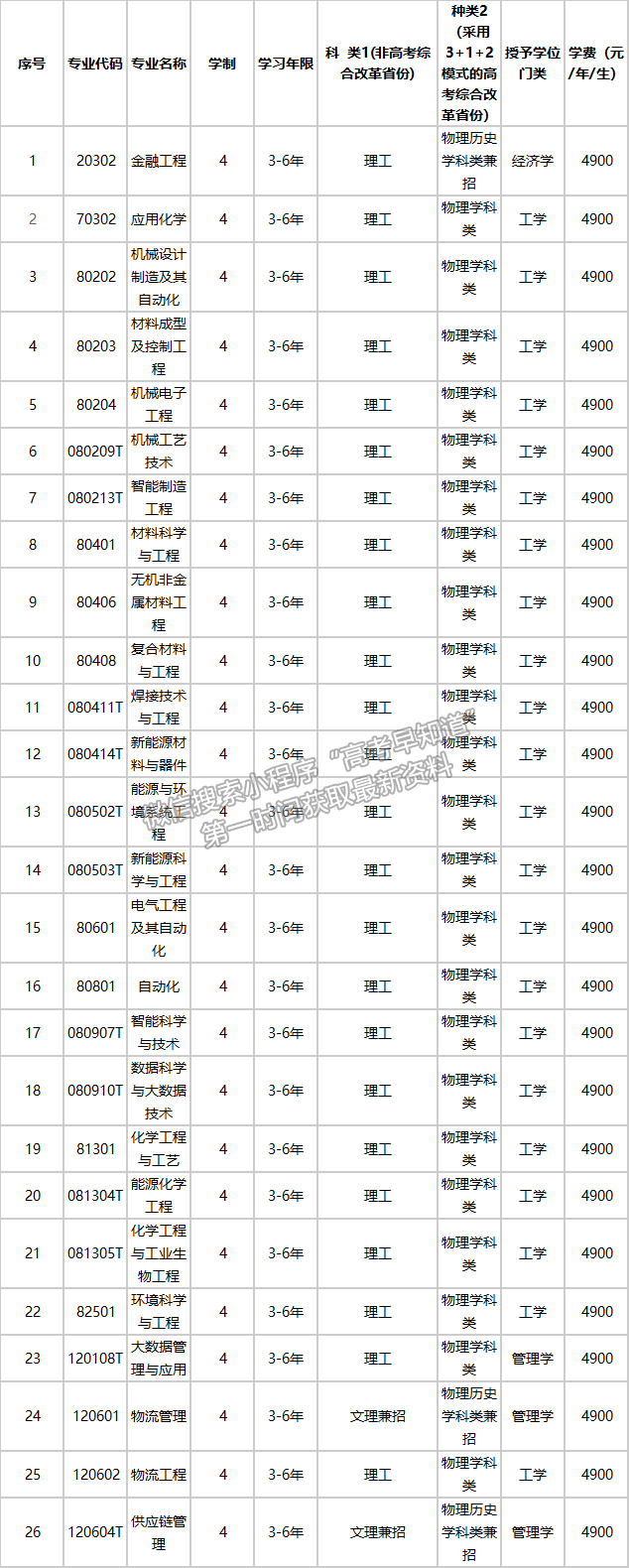 营口理工学院2021年全日制普通本科招生章程