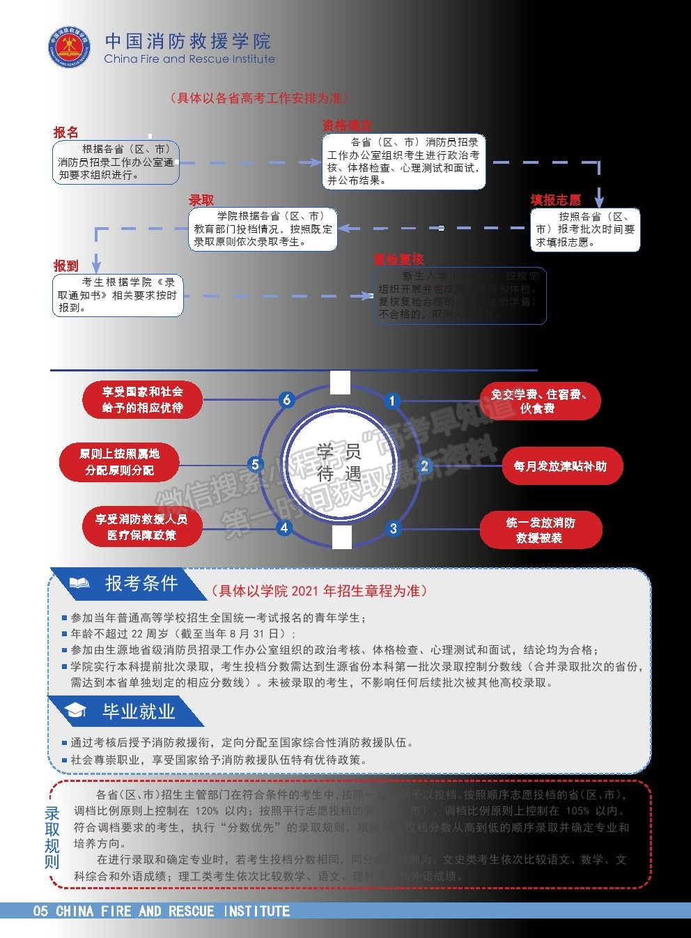 中國消防救援學(xué)院2021年招生簡章