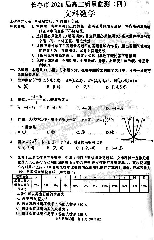 2021長春四模文數(shù)試題及參考答案