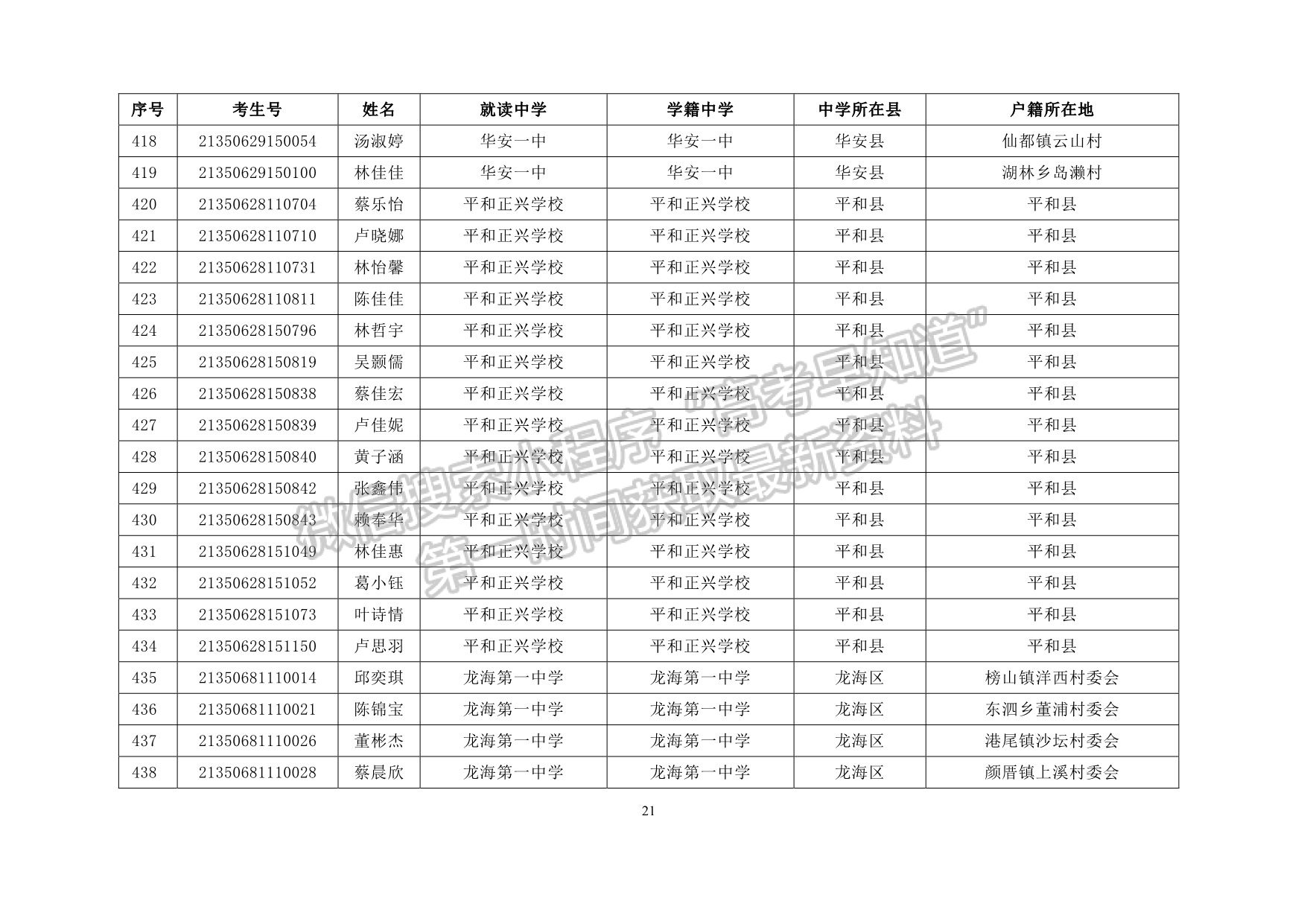 漳州市2021年普通高考高校专项计划资格考生名单公示