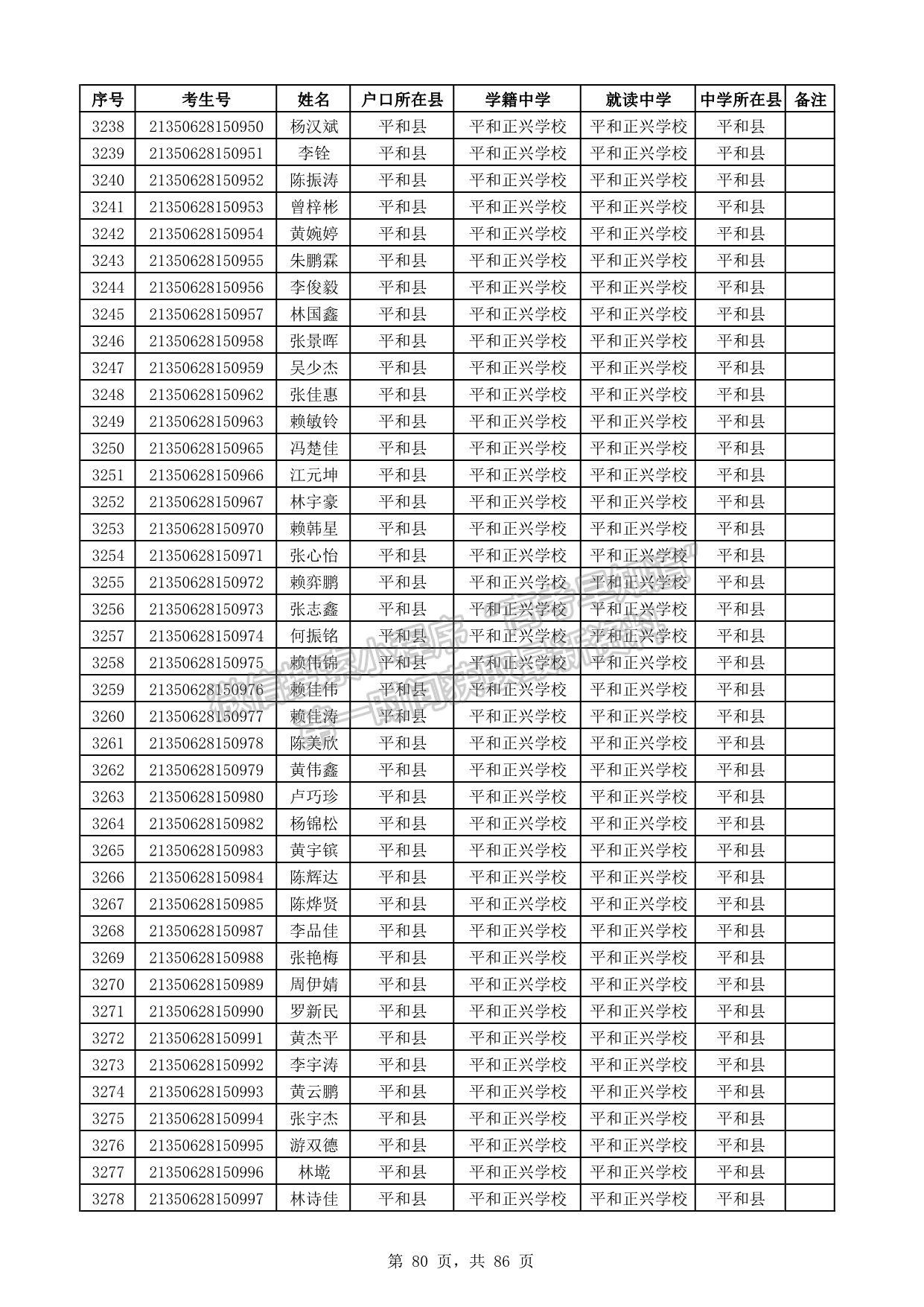 漳州市2021年普通高考地方专项计划资格考生名单公示