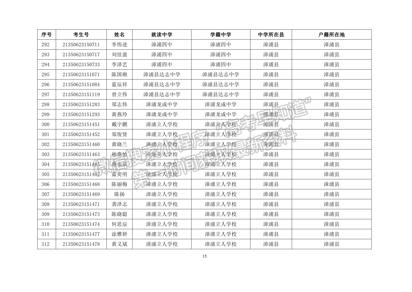 漳州市2021年普通高考高校专项计划资格考生名单公示