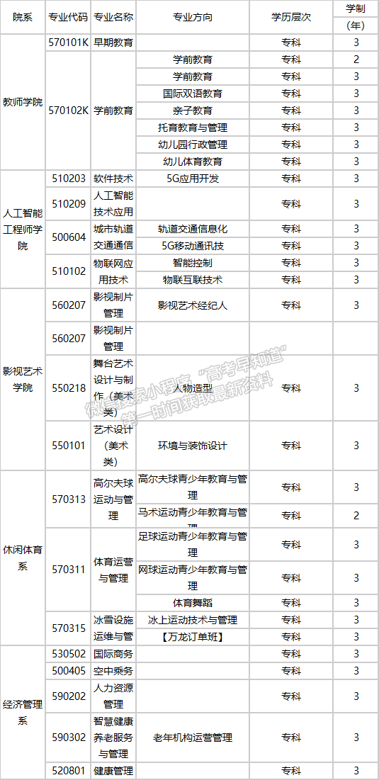 北京匯佳職業(yè)學院2021年招生章程