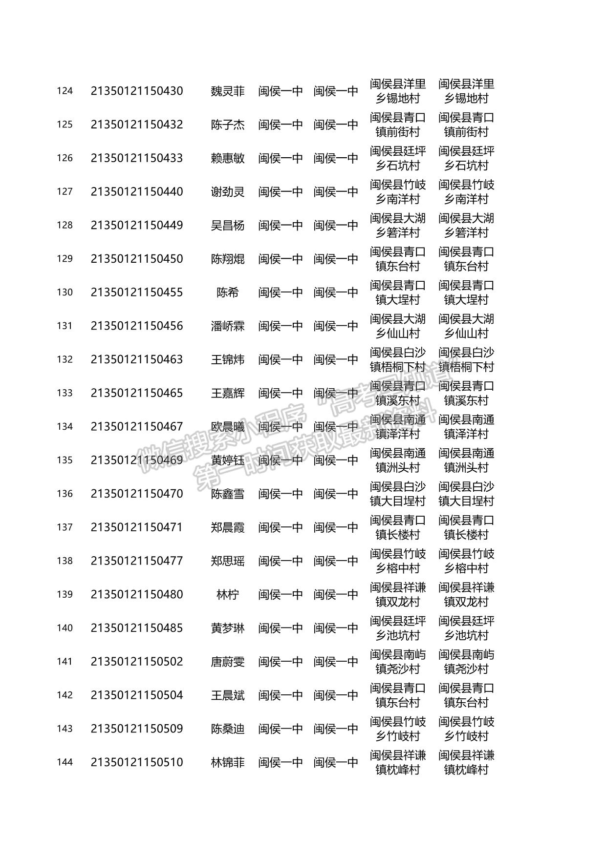 關(guān)于2021年福建省高校專項計劃資格考生名單的公示