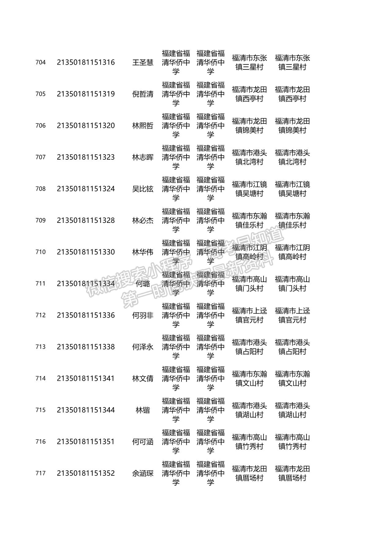 關(guān)于2021年福建省高校專項(xiàng)計(jì)劃資格考生名單的公示