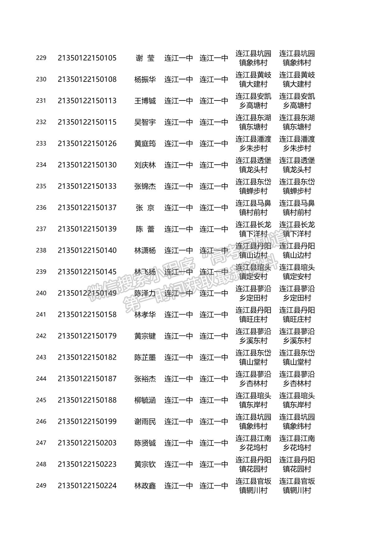 關(guān)于2021年福建省高校專項(xiàng)計(jì)劃資格考生名單的公示