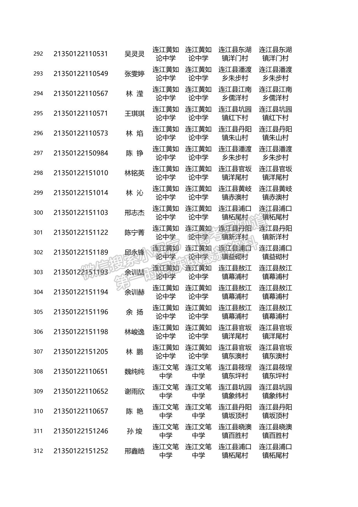 關(guān)于2021年福建省高校專項(xiàng)計(jì)劃資格考生名單的公示