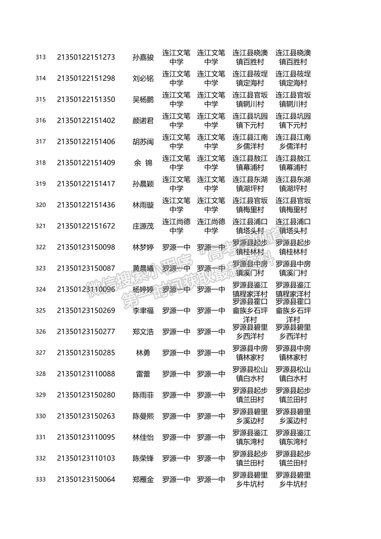 關(guān)于2021年福建省高校專項(xiàng)計(jì)劃資格考生名單的公示