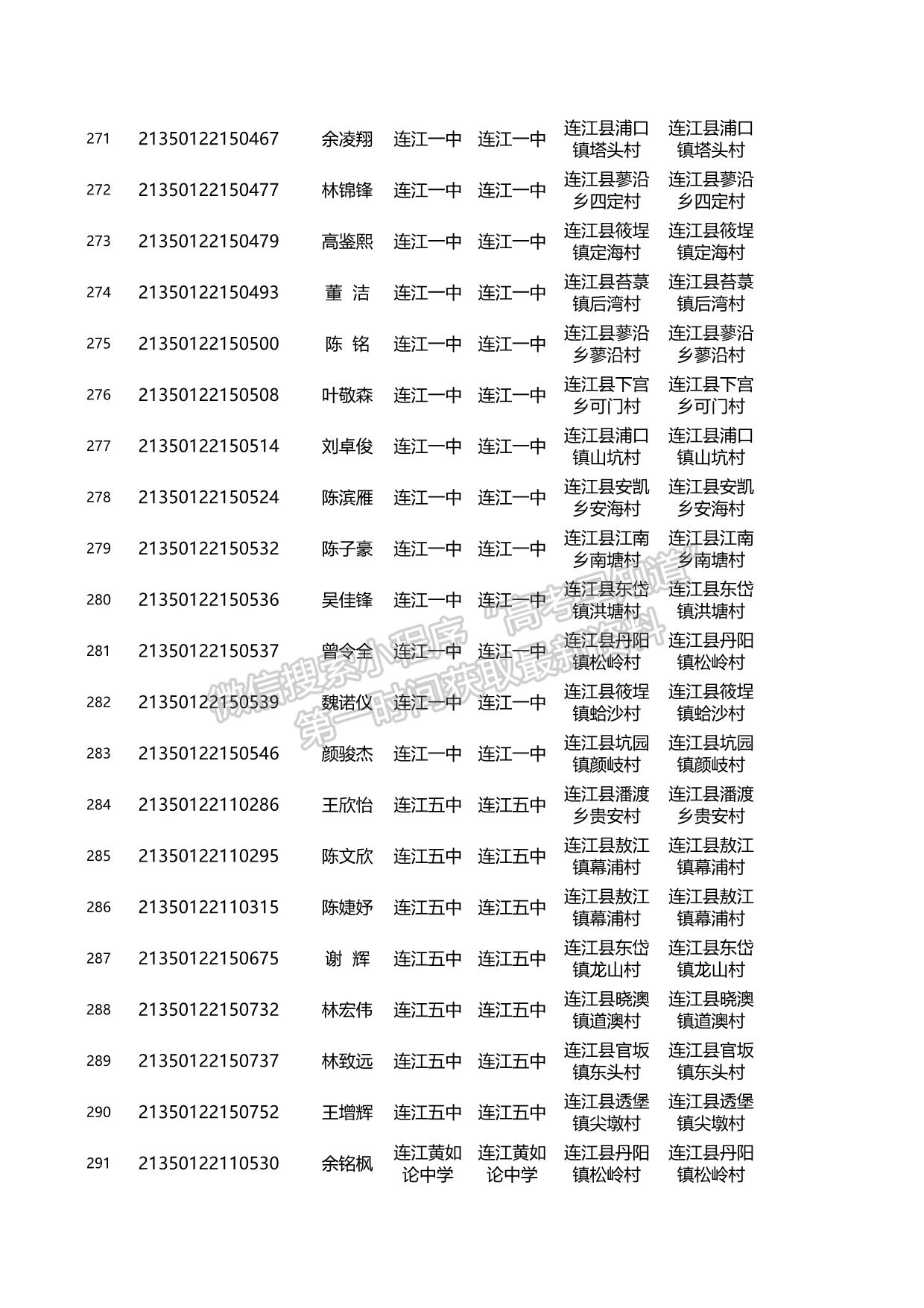 關(guān)于2021年福建省高校專項(xiàng)計(jì)劃資格考生名單的公示