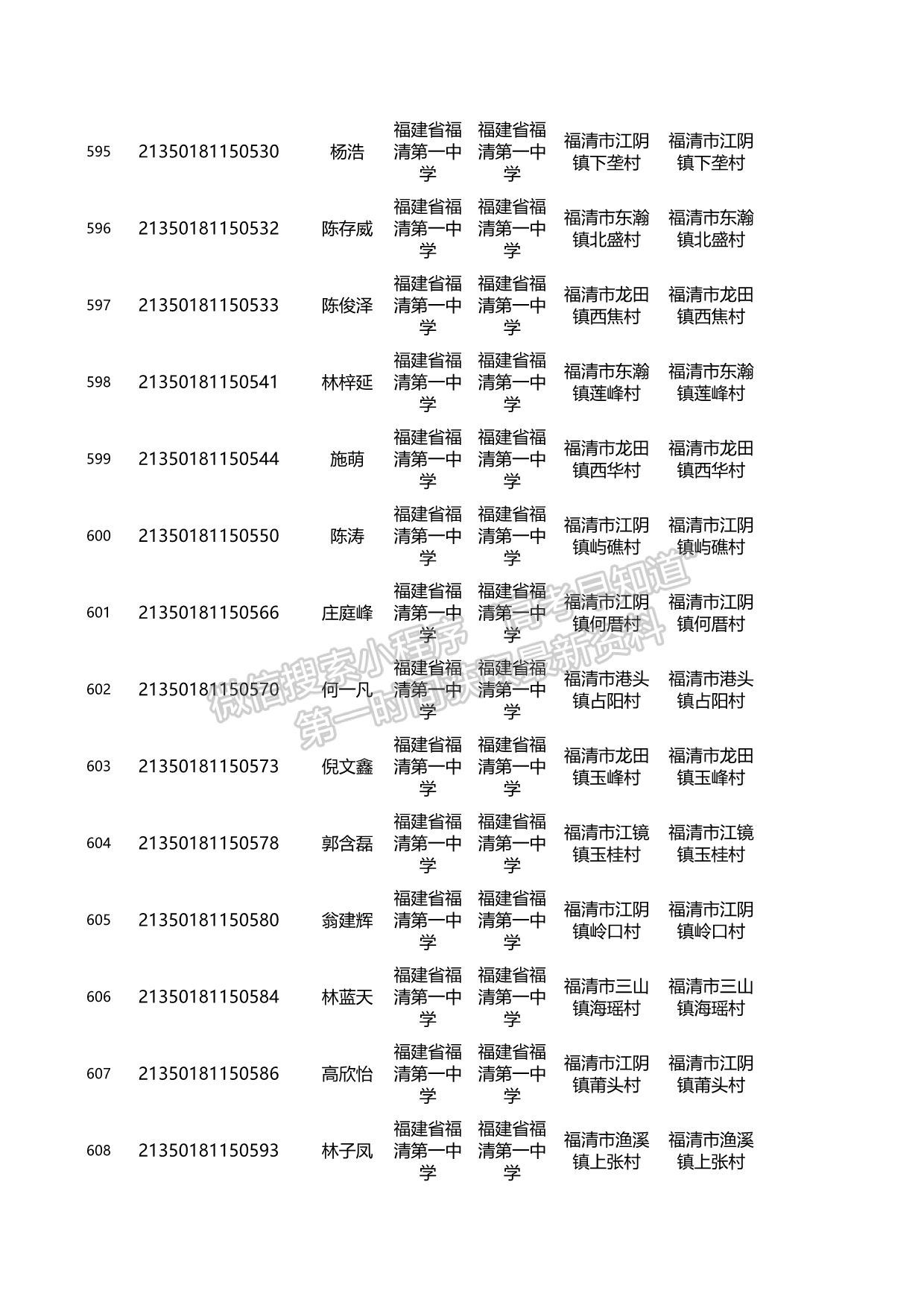 關(guān)于2021年福建省高校專項計劃資格考生名單的公示