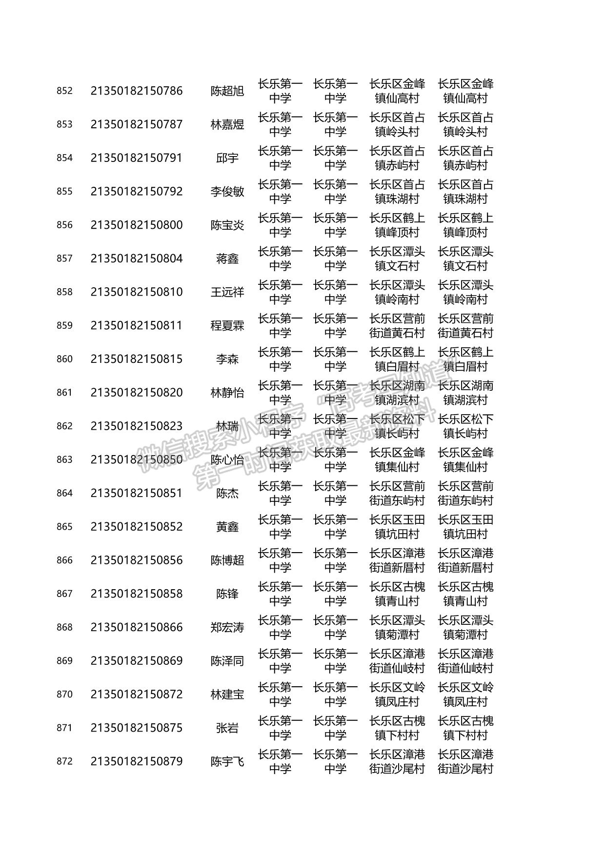 關(guān)于2021年福建省高校專項計劃資格考生名單的公示