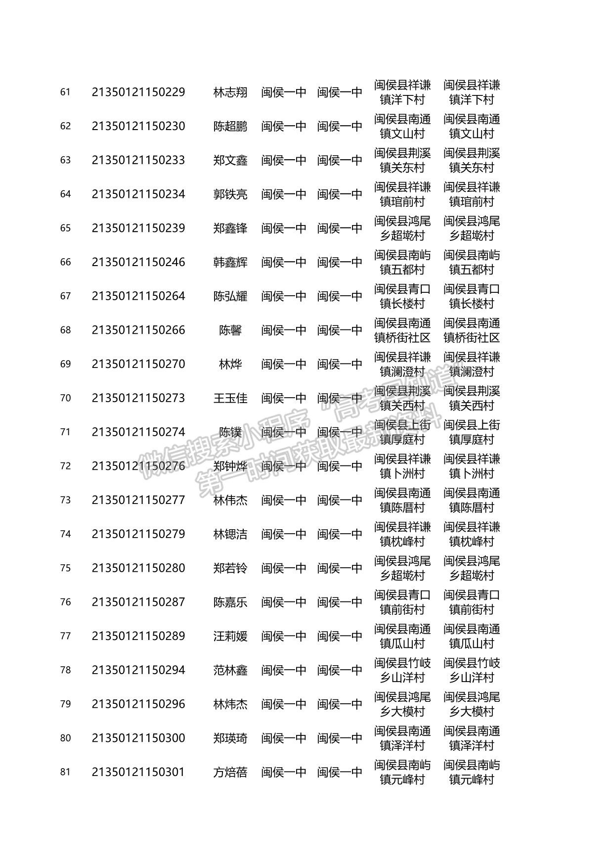 關(guān)于2021年福建省高校專項(xiàng)計(jì)劃資格考生名單的公示