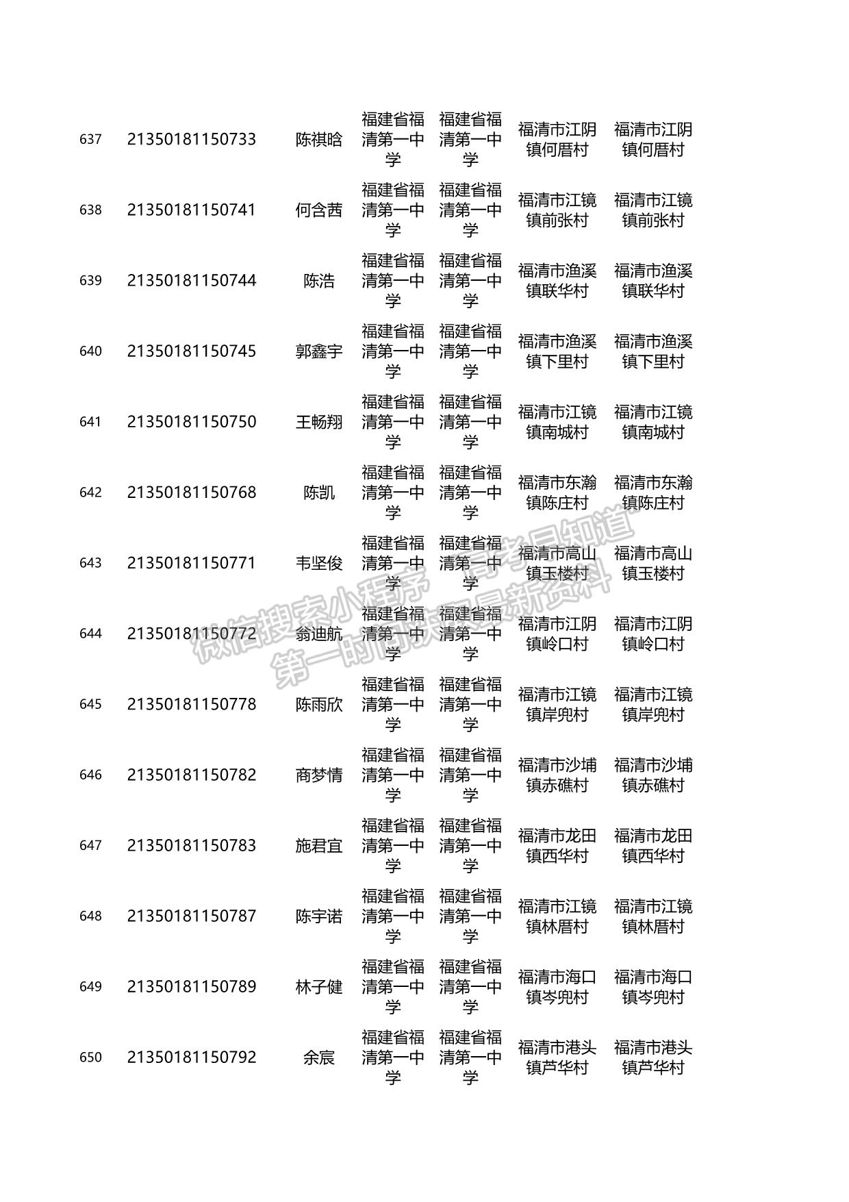 關(guān)于2021年福建省高校專項計劃資格考生名單的公示