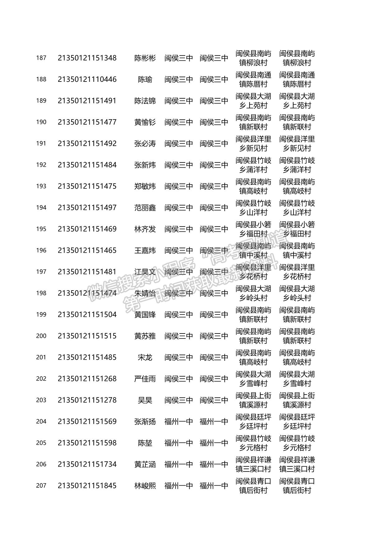 關(guān)于2021年福建省高校專項(xiàng)計(jì)劃資格考生名單的公示